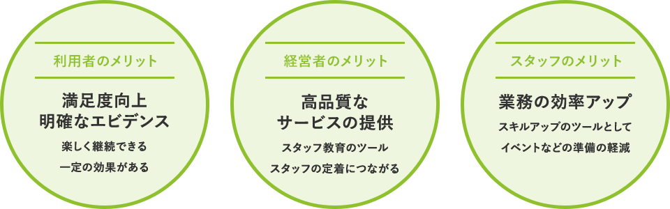 利用者のメリット